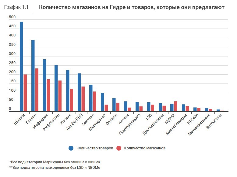 Mega sb вход на сайт